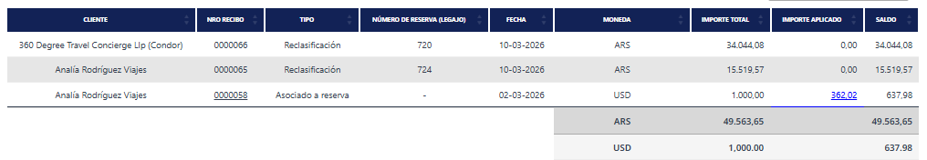 Resultados de Listado de Anticipos